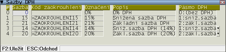 ZmenaDPH_14_15_001 ZmenaDPH_14_15_001