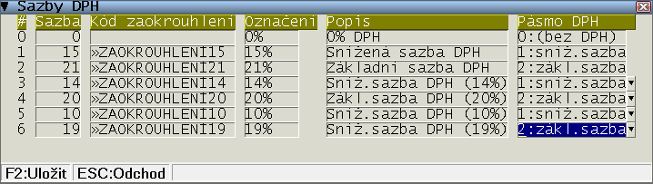ZmenaDPH_14_15_002b ZmenaDPH_14_15_002b
