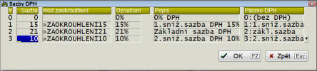 Sazby DPH 2015 - 1.varianta