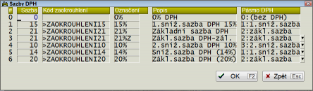 SazbyDPH2015C SazbyDPH2015C