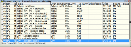 SazbyDPH2015NastaveniZauctovani SazbyDPH2015NastaveniZauctovani
