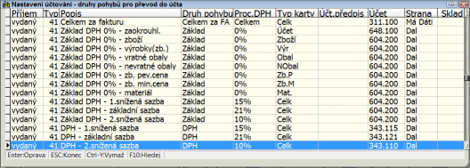 SazbyDPH2015NastaveniZauctovani